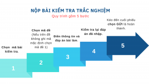 Xanh duong va Trang Bieu do Mui ten Bai thuyet trinh 1 daytot.net - Dạy từ tâm.